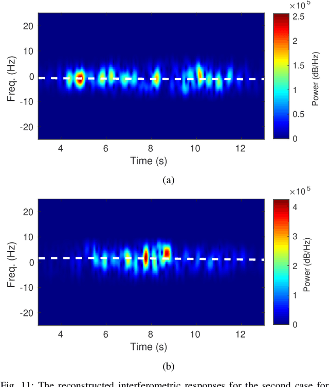 Figure 3 for Distortion Mitigation in Millimeter-Wave Interferometric Radar Angular Velocity Estimation Using Signal Response Decomposition