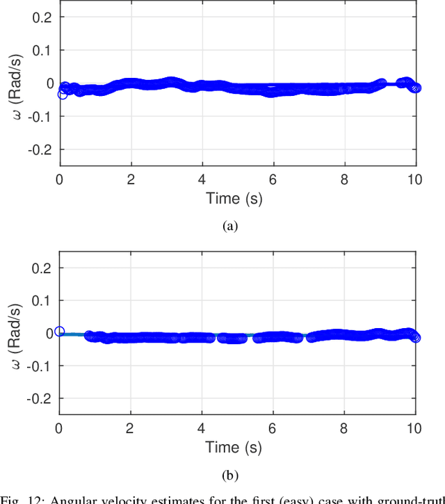 Figure 4 for Distortion Mitigation in Millimeter-Wave Interferometric Radar Angular Velocity Estimation Using Signal Response Decomposition