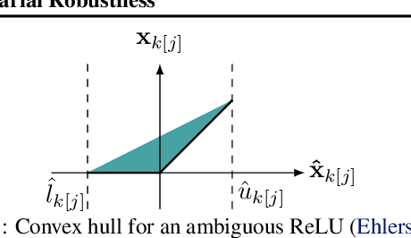 Figure 1 for IBP Regularization for Verified Adversarial Robustness via Branch-and-Bound