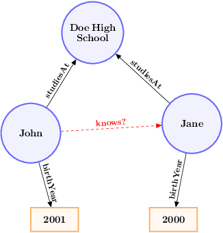 Figure 1 for Incorporating Literals into Knowledge Graph Embeddings