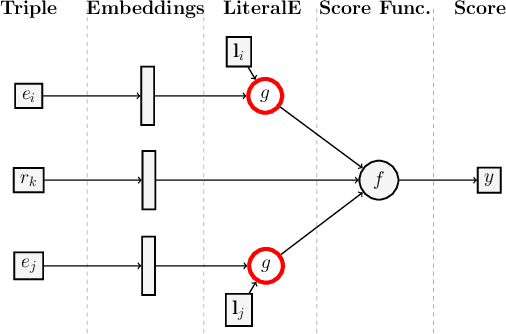 Figure 3 for Incorporating Literals into Knowledge Graph Embeddings