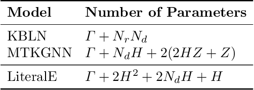 Figure 2 for Incorporating Literals into Knowledge Graph Embeddings