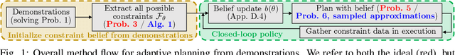 Figure 1 for Uncertainty-Aware Constraint Learning for Adaptive Safe Motion Planning from Demonstrations