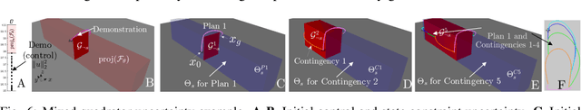 Figure 4 for Uncertainty-Aware Constraint Learning for Adaptive Safe Motion Planning from Demonstrations