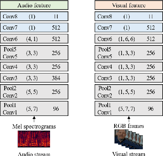 Figure 1 for End-to-End Lip Synchronisation