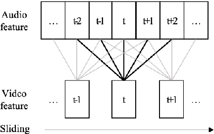Figure 3 for End-to-End Lip Synchronisation