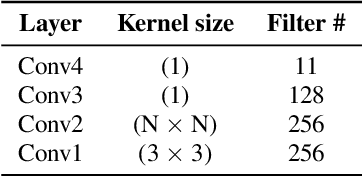 Figure 2 for End-to-End Lip Synchronisation