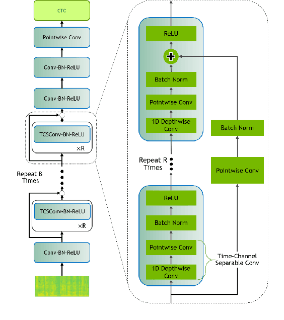 Figure 1 for Scribosermo: Fast Speech-to-Text models for German and other Languages