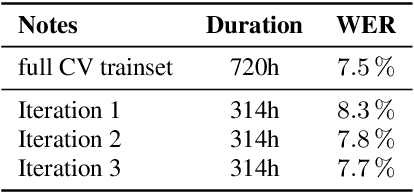 Figure 4 for Scribosermo: Fast Speech-to-Text models for German and other Languages