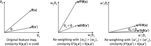 Figure 1 for Kernel Pre-Training in Feature Space via m-Kernels