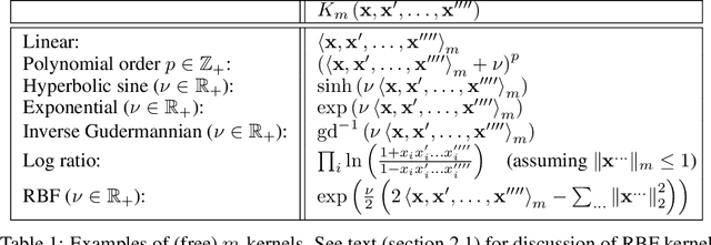 Figure 2 for Kernel Pre-Training in Feature Space via m-Kernels