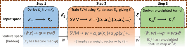 Figure 3 for Kernel Pre-Training in Feature Space via m-Kernels