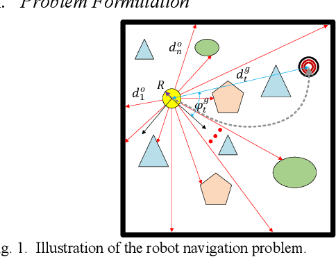 Figure 1 for Map-less Navigation: A Single DRL-based Controller for Robots with Varied Dimensions