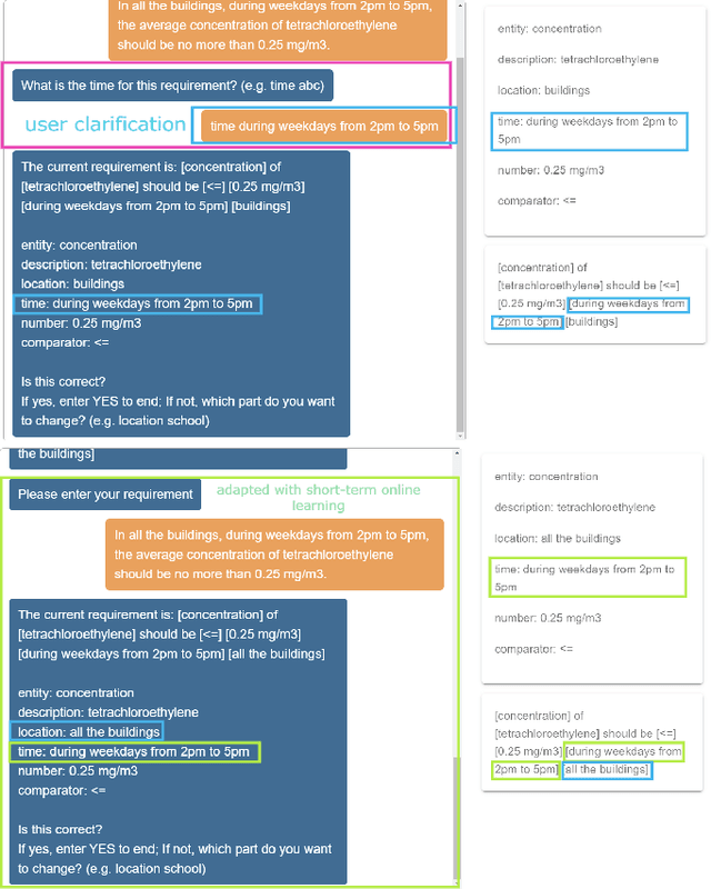 Figure 2 for An Intelligent Assistant for Converting City Requirements to Formal Specification