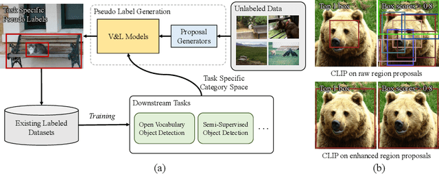 Figure 1 for Exploiting Unlabeled Data with Vision and Language Models for Object Detection