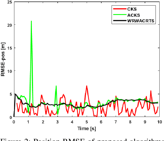 Figure 2 for Windowing and random weighting based cubature RTS smoothing for target tracking