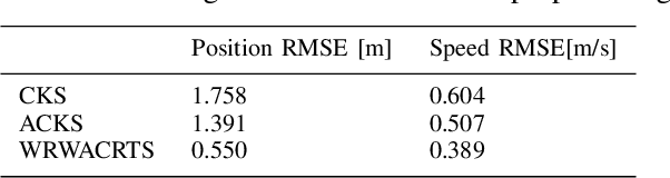 Figure 4 for Windowing and random weighting based cubature RTS smoothing for target tracking