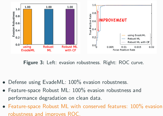 Figure 3 for A Framework for Validating Models of Evasion Attacks on Machine Learning, with Application to PDF Malware Detection