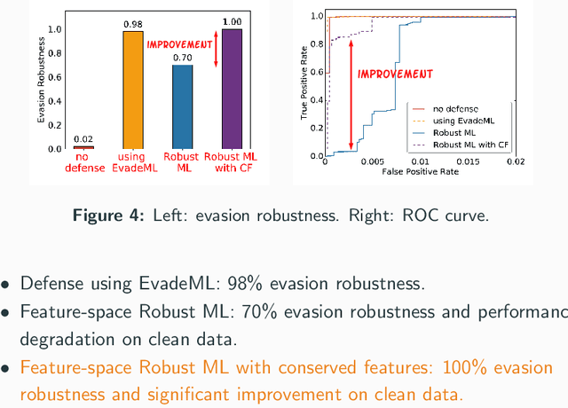 Figure 4 for A Framework for Validating Models of Evasion Attacks on Machine Learning, with Application to PDF Malware Detection