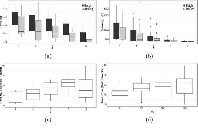 Figure 3 for Incremental Mining of Frequent Serial Episodes Considering Multiple Occurrence