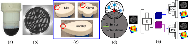 Figure 1 for Tactile Image-to-Image Disentanglement of Contact Geometry from Motion-Induced Shear