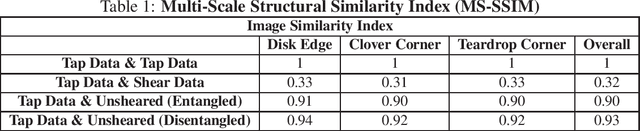 Figure 2 for Tactile Image-to-Image Disentanglement of Contact Geometry from Motion-Induced Shear