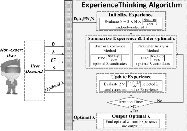 Figure 3 for ExperienceThinking: Hyperparameter Optimization with Budget Constraints