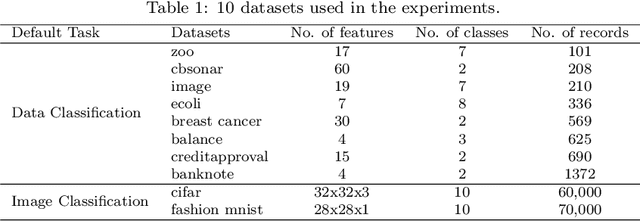 Figure 2 for ExperienceThinking: Hyperparameter Optimization with Budget Constraints