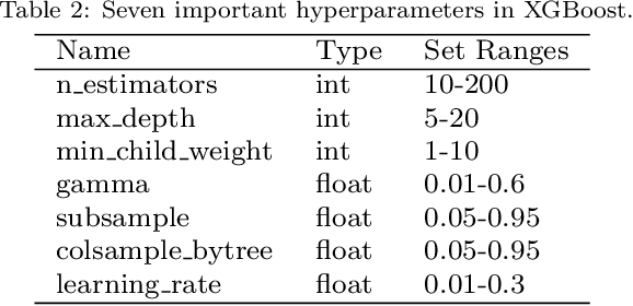 Figure 4 for ExperienceThinking: Hyperparameter Optimization with Budget Constraints