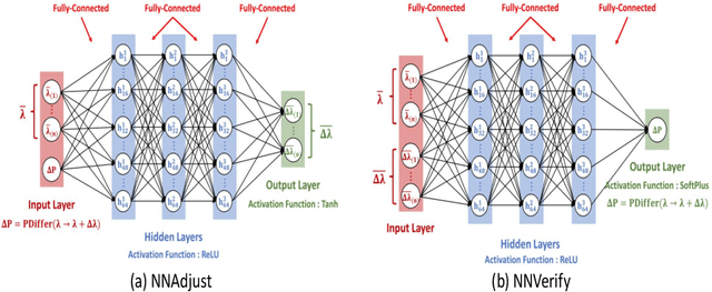 Figure 1 for ExperienceThinking: Hyperparameter Optimization with Budget Constraints