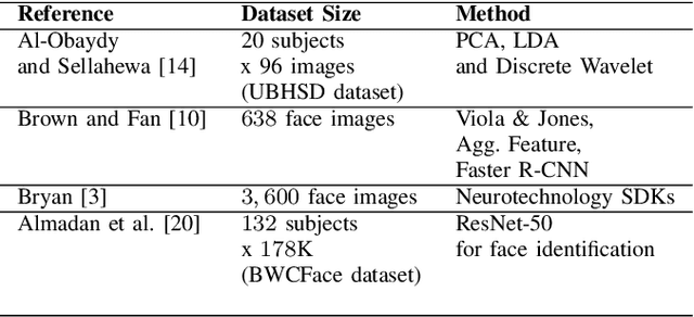 Figure 1 for Towards On-Device Face Recognition in Body-worn Cameras