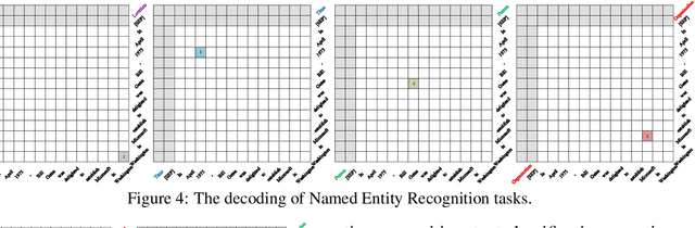 Figure 4 for Unified BERT for Few-shot Natural Language Understanding