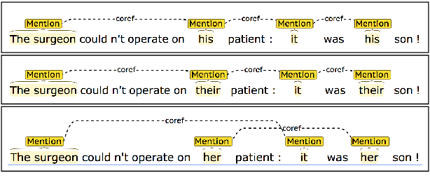 Figure 1 for Gender Bias in Coreference Resolution