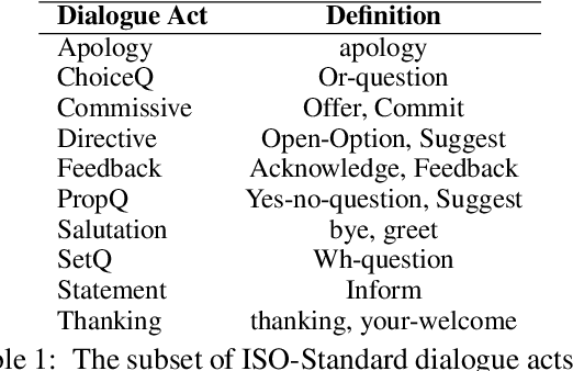 Figure 2 for Policy-Driven Neural Response Generation for Knowledge-Grounded Dialogue Systems