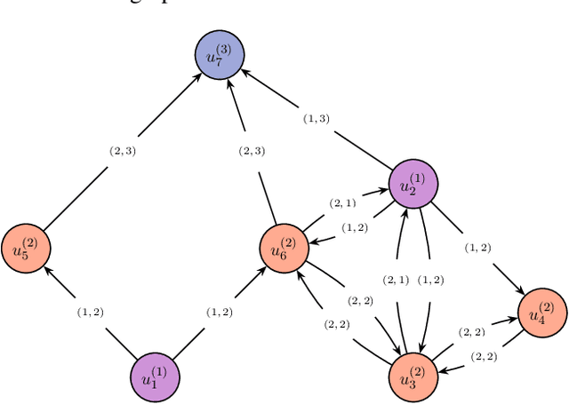 Figure 1 for Specializing Inter-Agent Communication in Heterogeneous Multi-Agent Reinforcement Learning using Agent Class Information