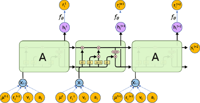 Figure 3 for Learning to compute inner consensus -- A noble approach to modeling agreement between Capsules