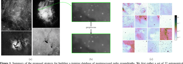 Figure 1 for Image reconstruction algorithms in radio interferometry: from handcrafted to learned denoisers