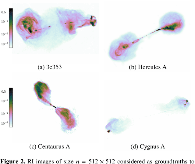 Figure 2 for Image reconstruction algorithms in radio interferometry: from handcrafted to learned denoisers