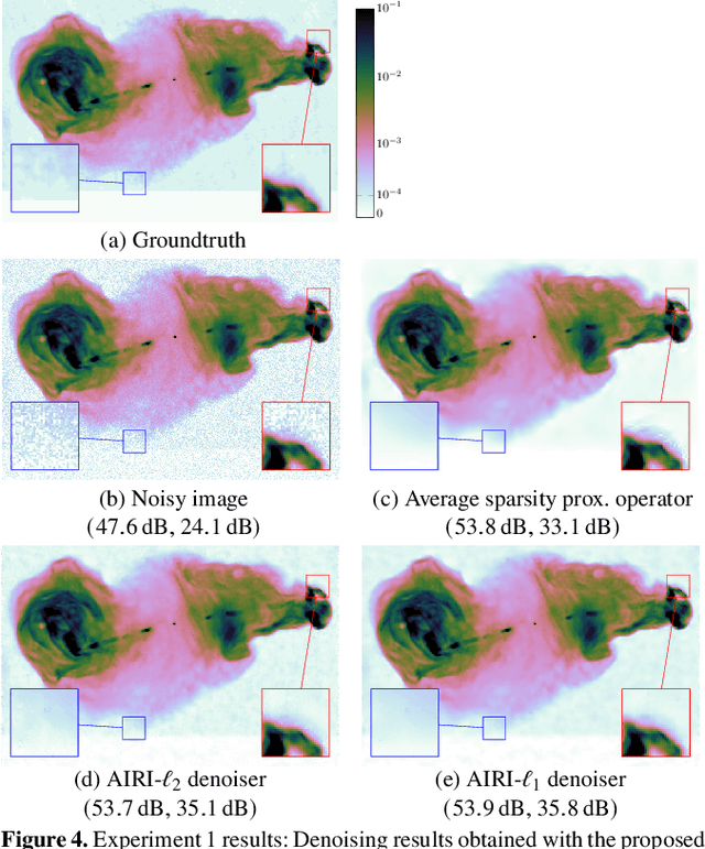 Figure 4 for Image reconstruction algorithms in radio interferometry: from handcrafted to learned denoisers