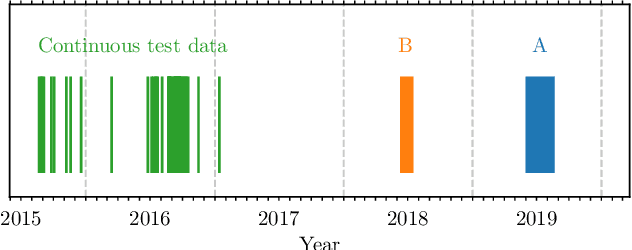 Figure 3 for Performance of a Deep Neural Network at Detecting North Atlantic Right Whale Upcalls