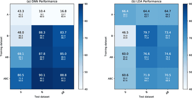 Figure 4 for Performance of a Deep Neural Network at Detecting North Atlantic Right Whale Upcalls