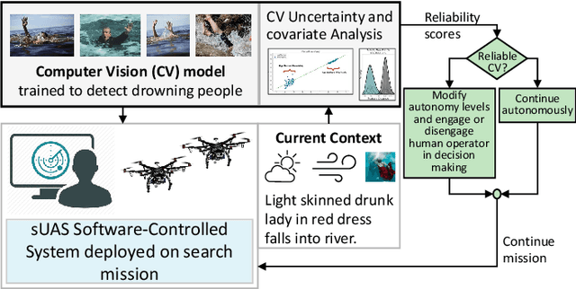 Figure 2 for Adaptive Autonomy in Human-on-the-Loop Vision-Based Robotics Systems