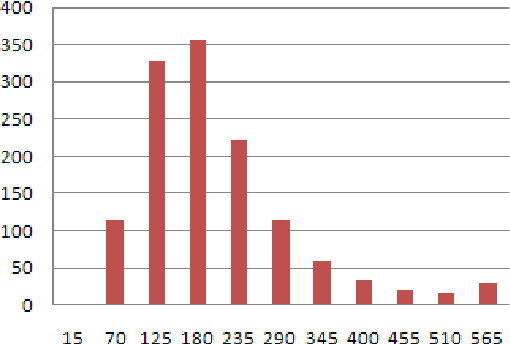 Figure 1 for Sentiment Analysis in the News