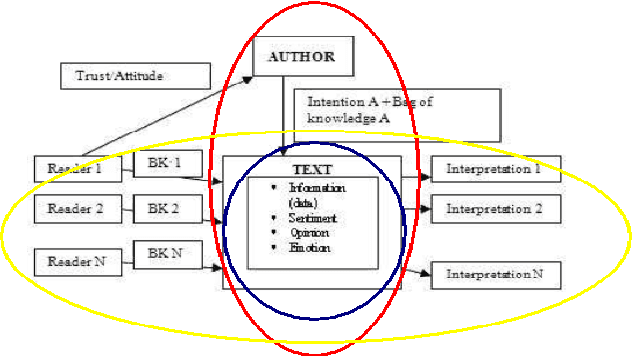Figure 3 for Sentiment Analysis in the News