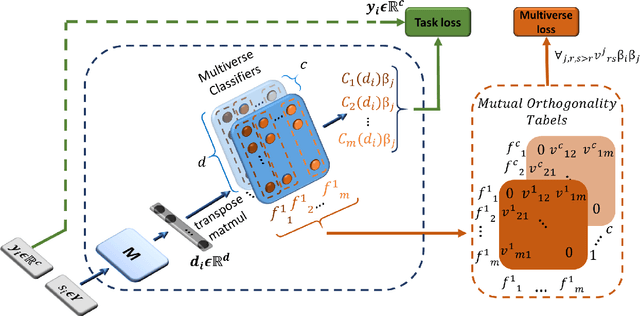 Figure 1 for MML: Maximal Multiverse Learning for Robust Fine-Tuning of Language Models
