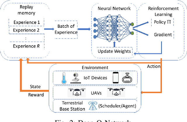 Figure 2 for AoI-minimizing Scheduling in UAV-relayed IoT Networks