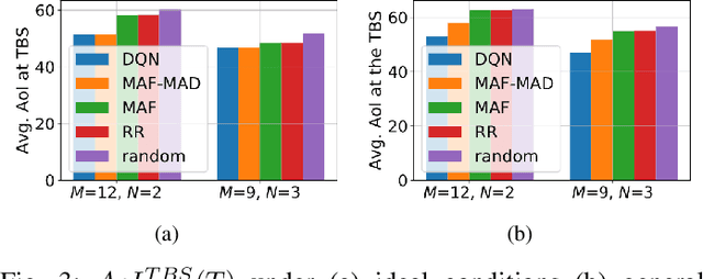 Figure 3 for AoI-minimizing Scheduling in UAV-relayed IoT Networks