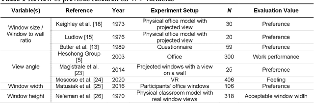 Figure 1 for Seemo: A new tool for early design window view satisfaction evaluation in residential buildings