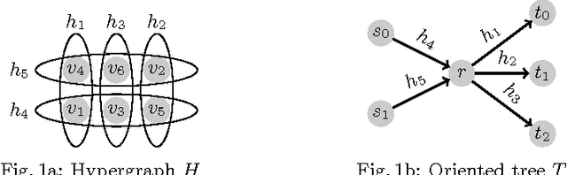 Figure 1 for Conjunctions of Among Constraints