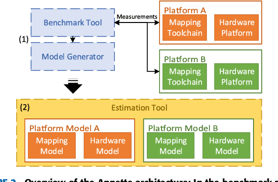Figure 3 for ANNETTE: Accurate Neural Network Execution Time Estimation with Stacked Models